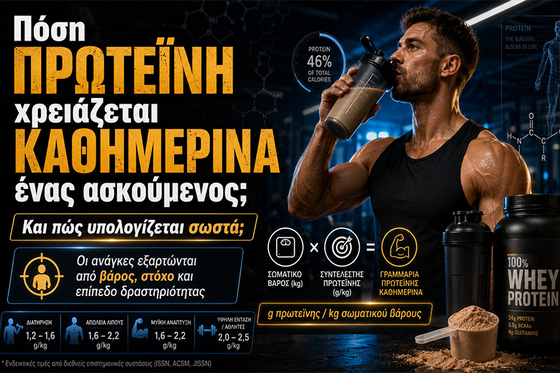 Πόση πρωτεΐνη χρειάζεται καθημερινά ένας ασκούμενος και πώς υπολογίζεται;