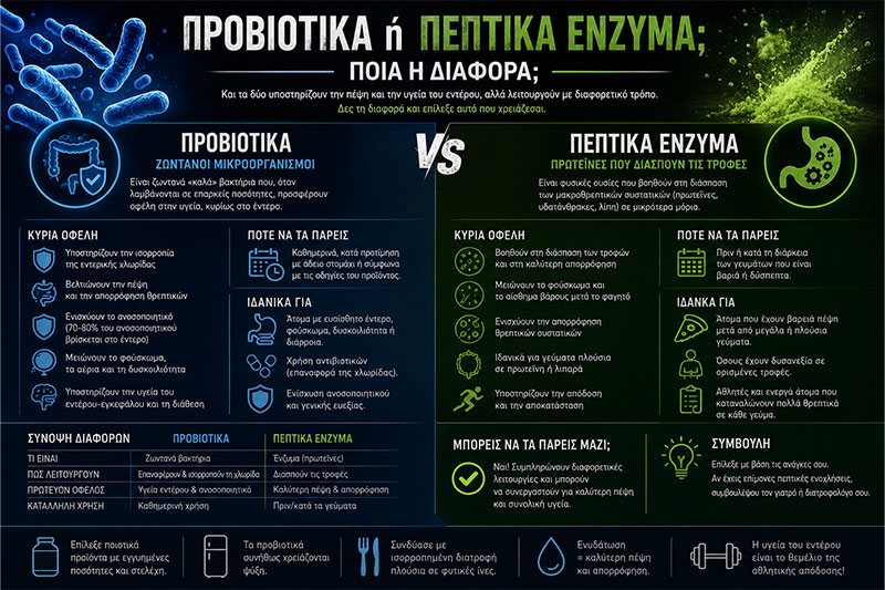 Προβιοτικά ή Πεπτικά Ένζυμα: Ποια η Διαφορά;